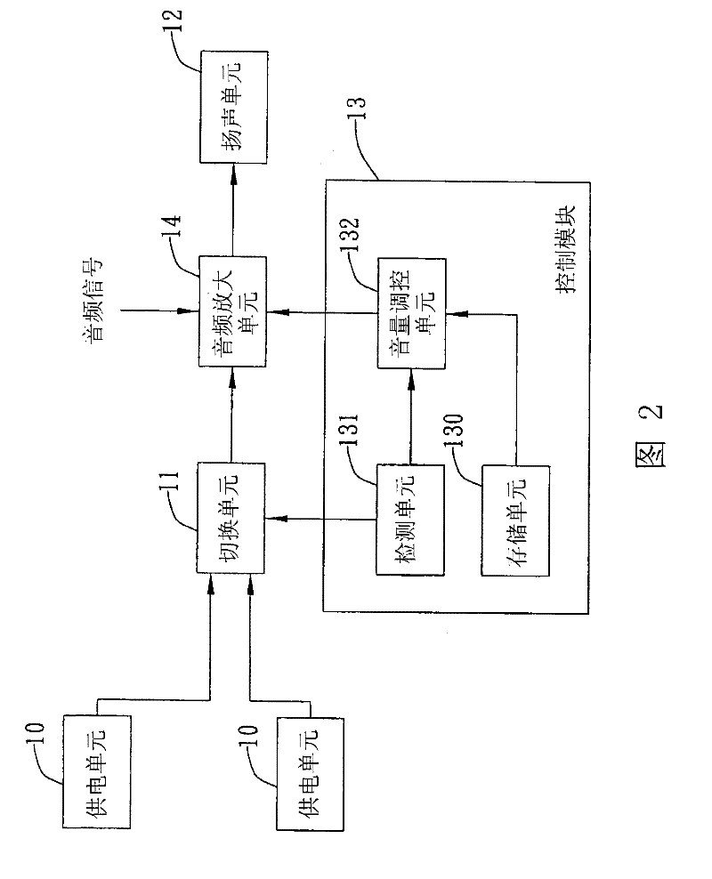 System and method for controlling sound volume