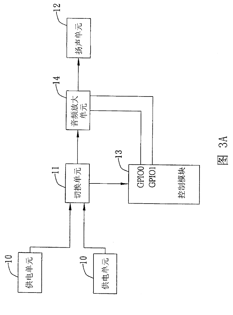 System and method for controlling sound volume