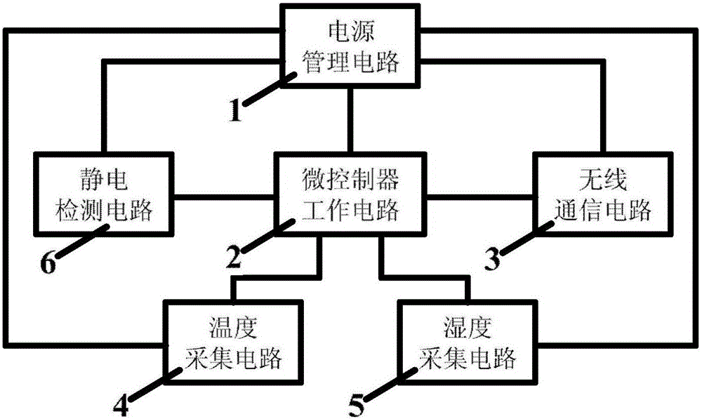 An electrostatic detection device