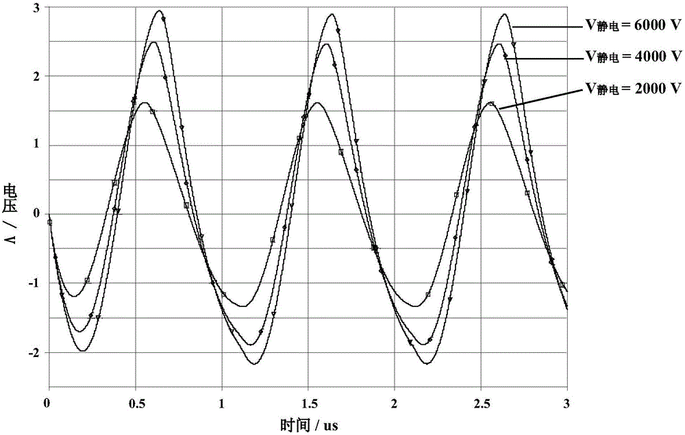 An electrostatic detection device