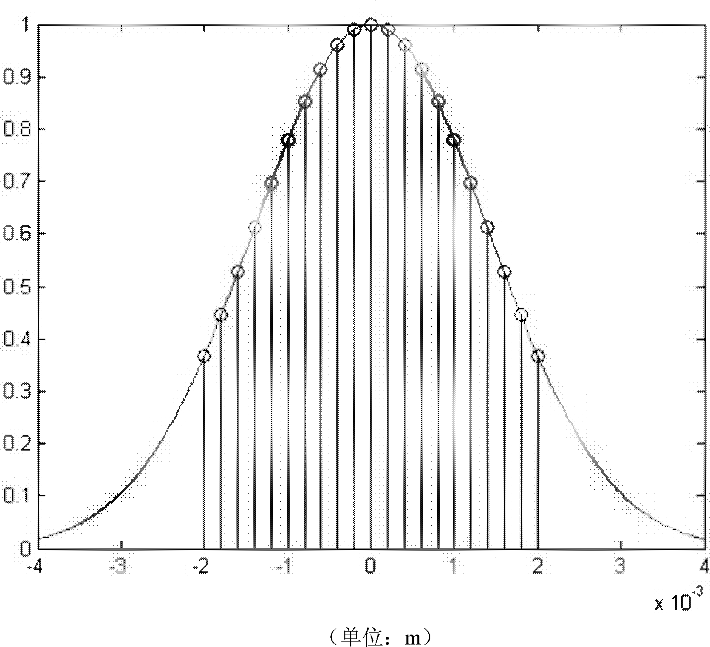 Method for realizing Gaussian beam shaping and determining average radius of serrated aperture with random radius