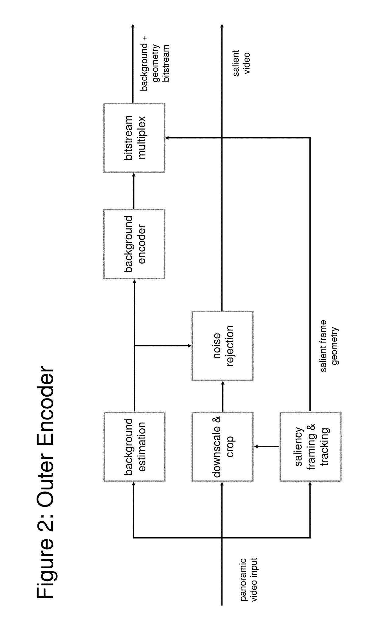 Video transmission based on independently encoded background updates