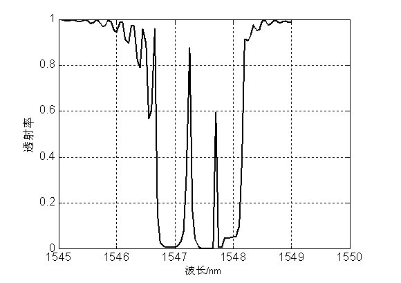 Weighing apparatus based on giant magnetostriction and chirped moire fiber grating demodulation