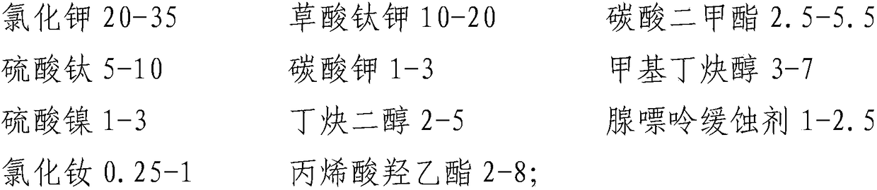 A kind of titanium plating treatment method on the surface of aluminum alloy