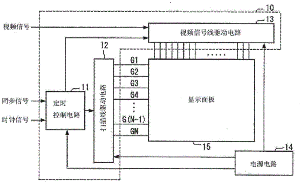 Driving method, driving device and display device