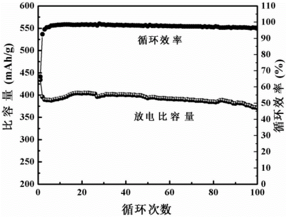 Iron diselenide/sulfur-doped graphene anode composite material for sodium-ion battery and preparation method of iron diselenide/sulfur-doped graphene anode composite material