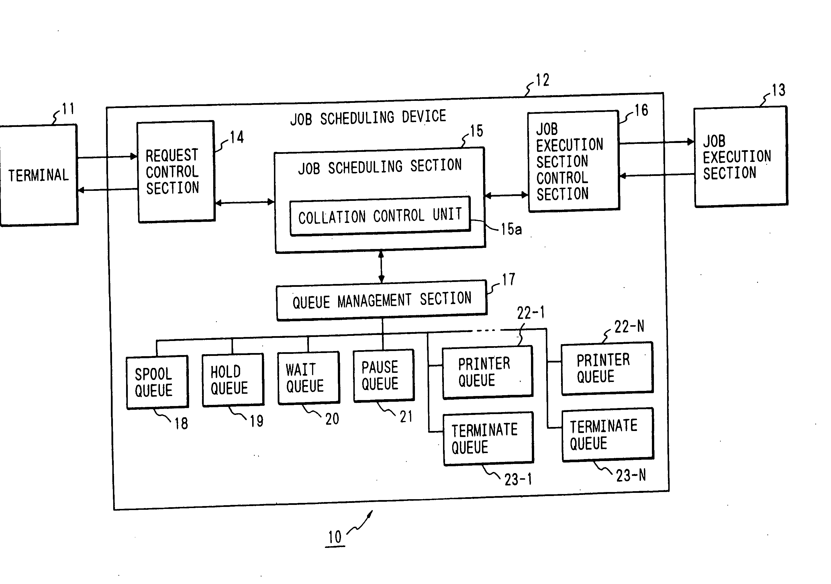 Job scheduling system for print processing
