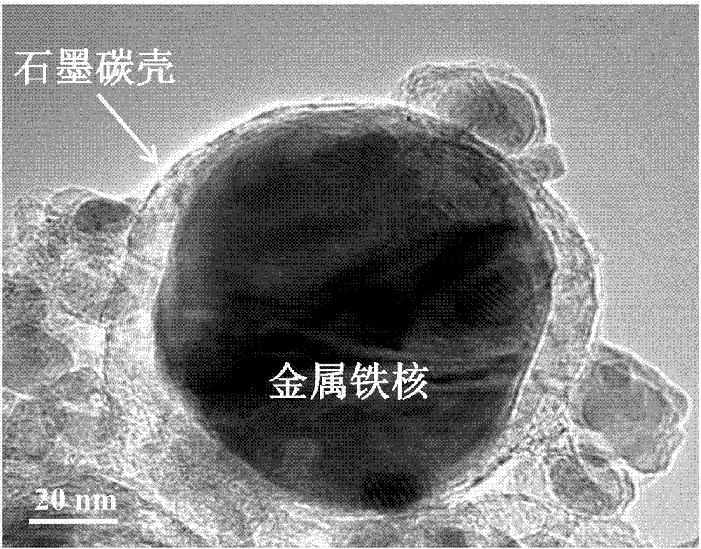 Carbon-coated metal nanoparticle-loaded PVDF (Polyvinylidene Fluoride) membrane as well as preparation method and application thereof