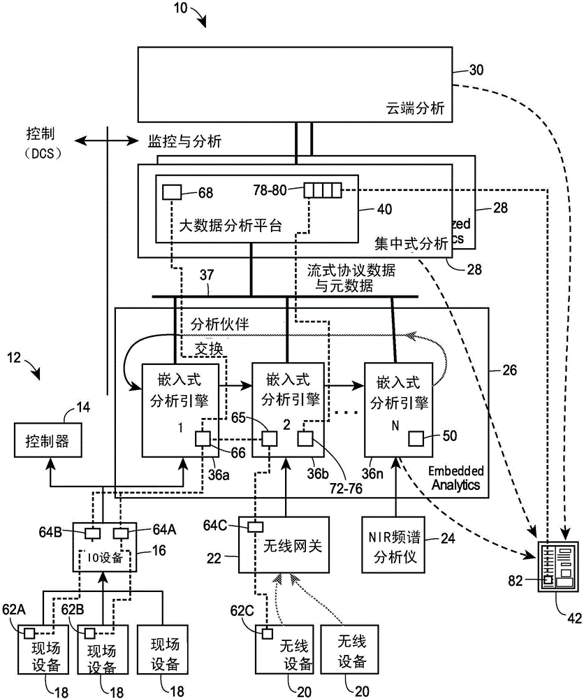 Data pipeline for process control system anaytics