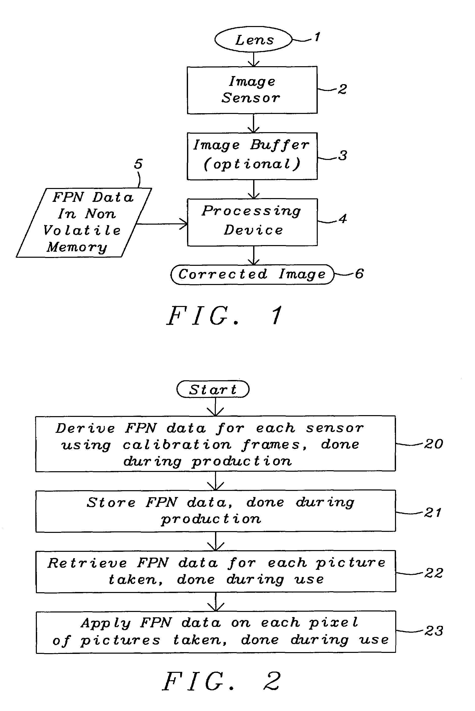 Fixed pattern noise compensation with low memory requirements