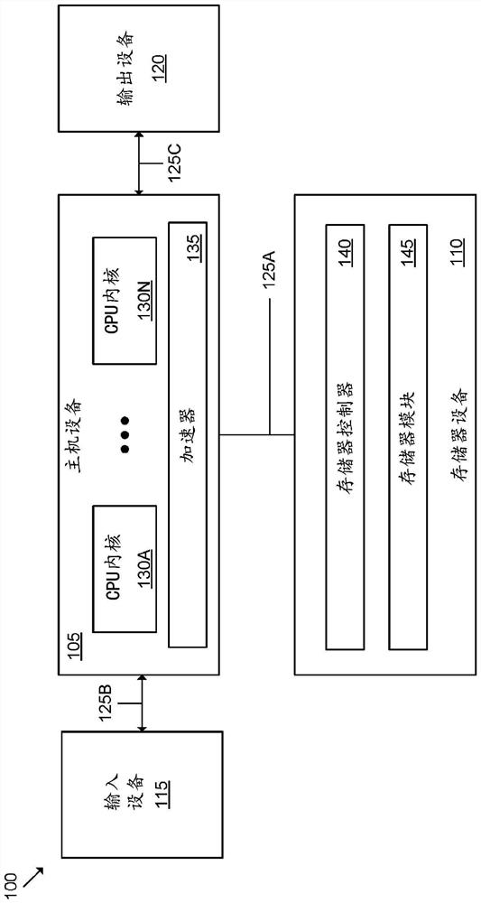 Flexible accelerator for sparse tensor in convolutional neural network