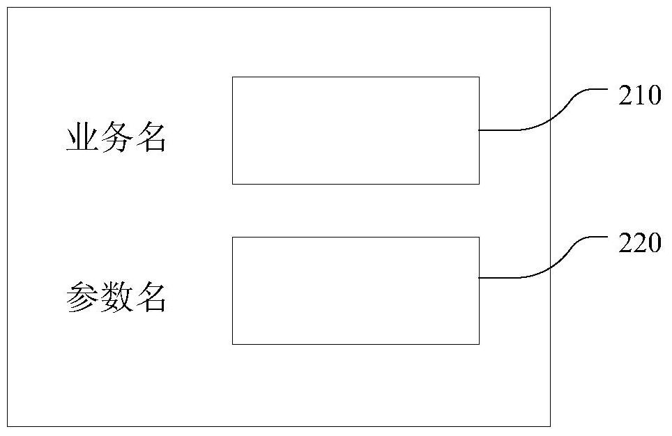 A method and device for processing configuration data query