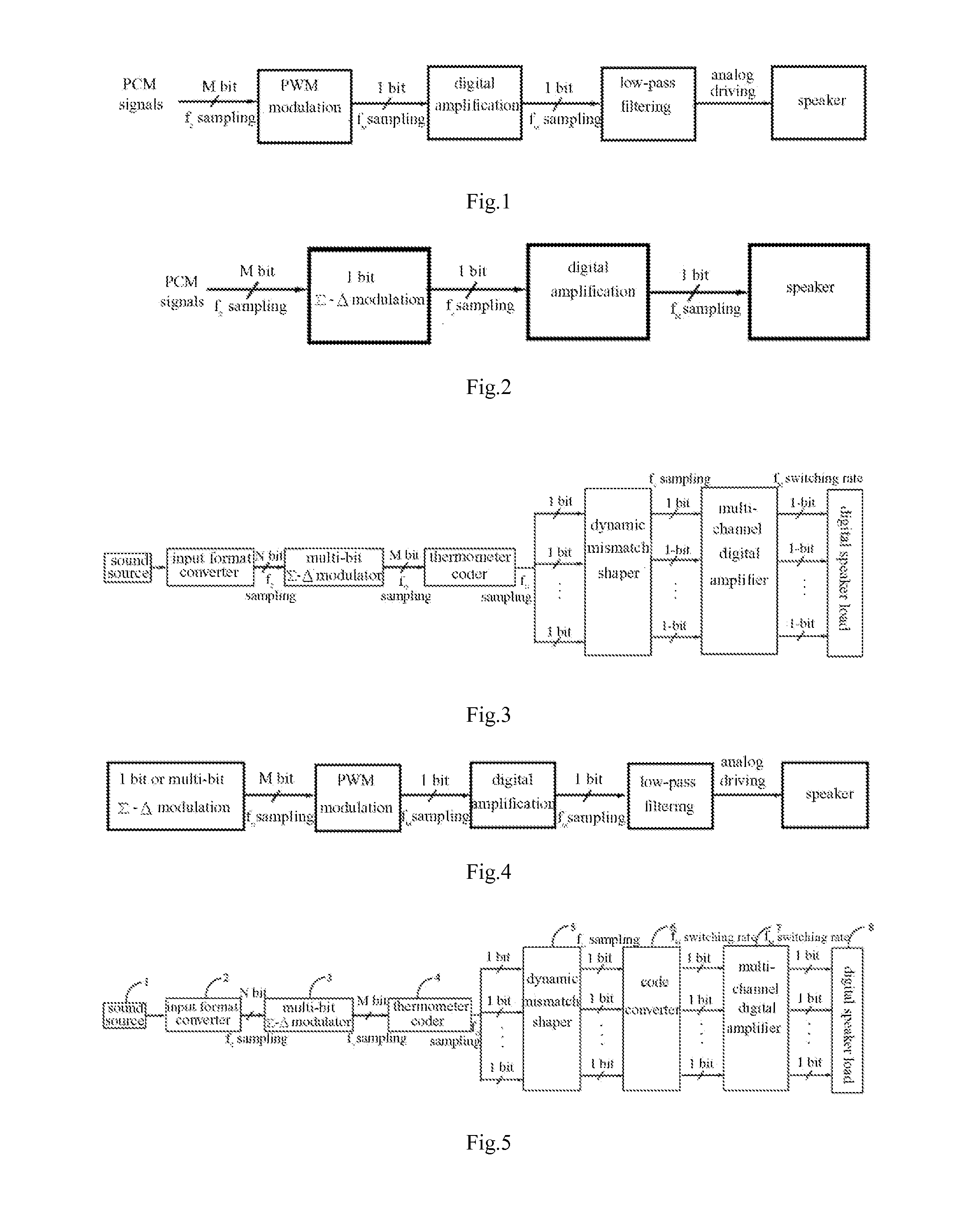 Method and Device for Driving Digital Speaker Based on Code Conversion