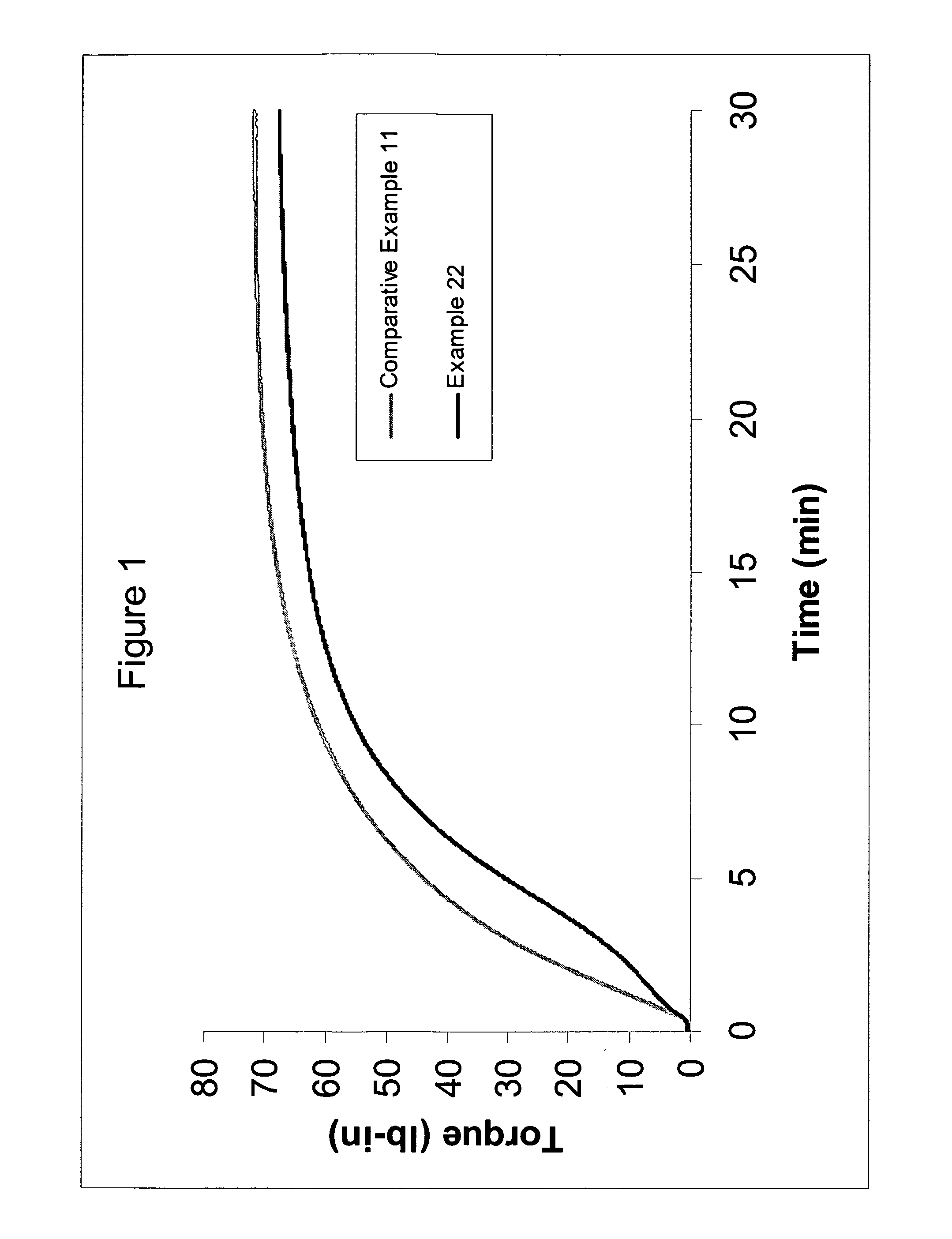 Rubber compositions comprising hydroquinones and the use thereof in golf balls