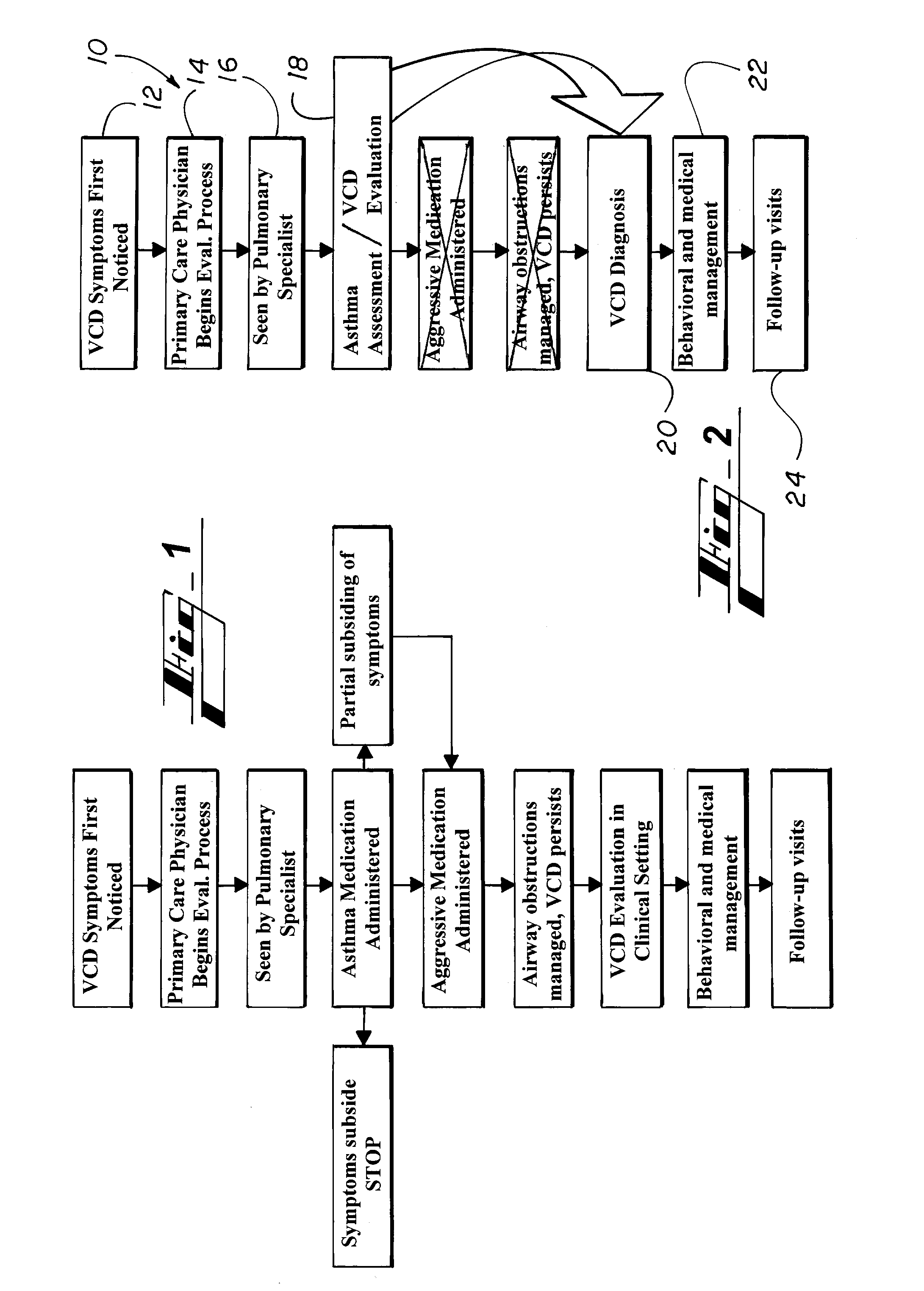 Methods and devices for diagnosing and treating vocal cord dysfunction