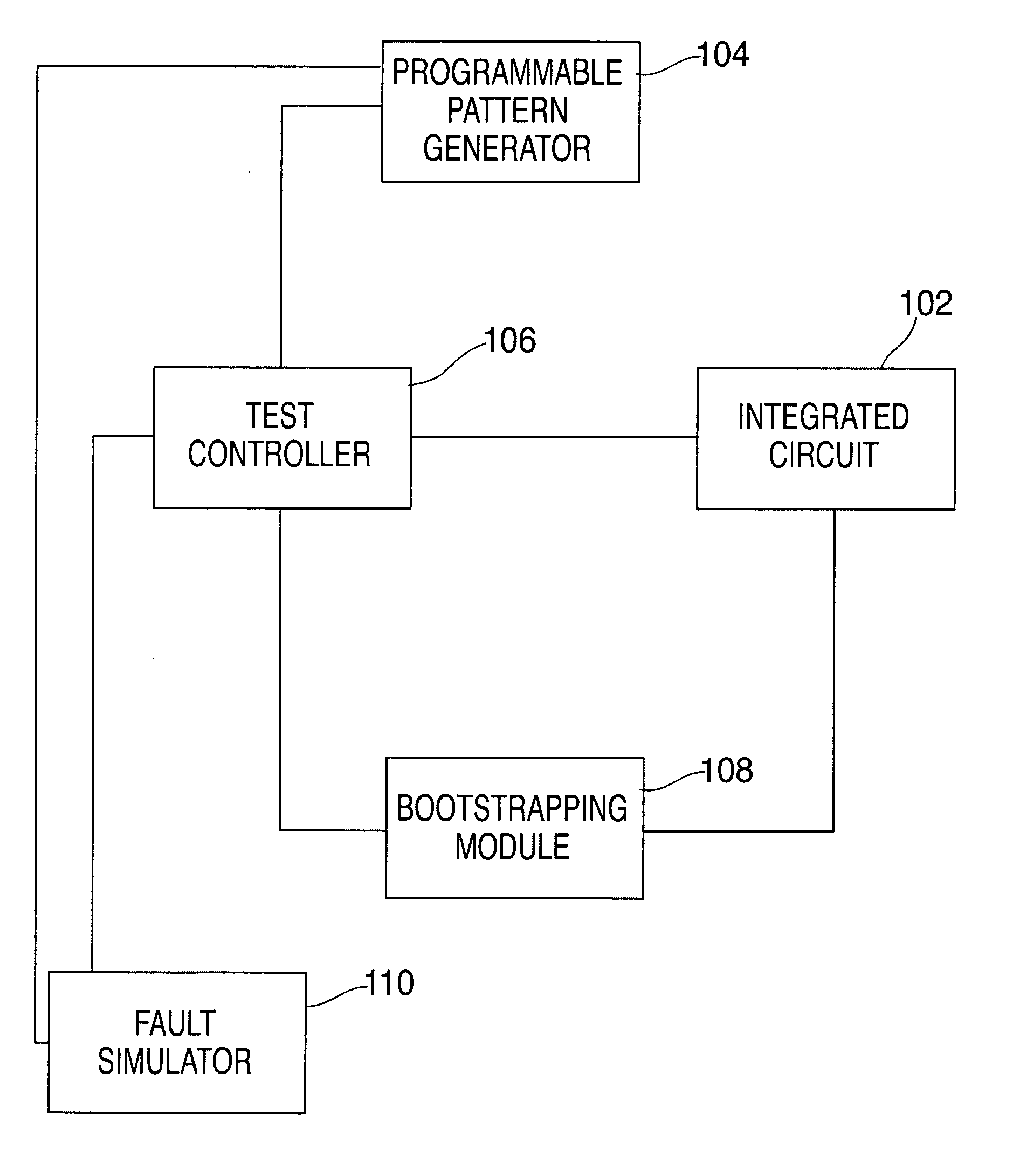 Method and system for providing interactive testing of integrated circuits