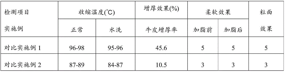 Leather tanning agent based on cellulose and nanometer SiO2 hybridization and preparation method