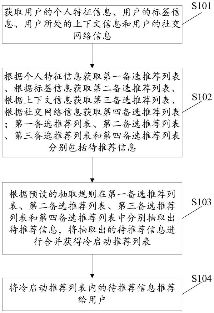 Information recommendation method and device, electronic equipment and storage medium