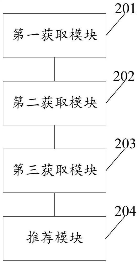 Information recommendation method and device, electronic equipment and storage medium