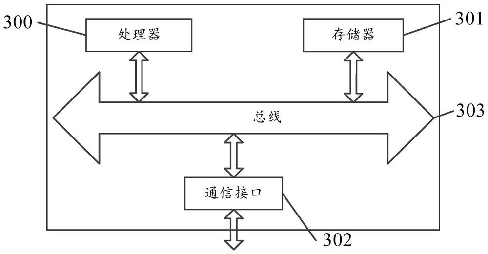 Information recommendation method and device, electronic equipment and storage medium