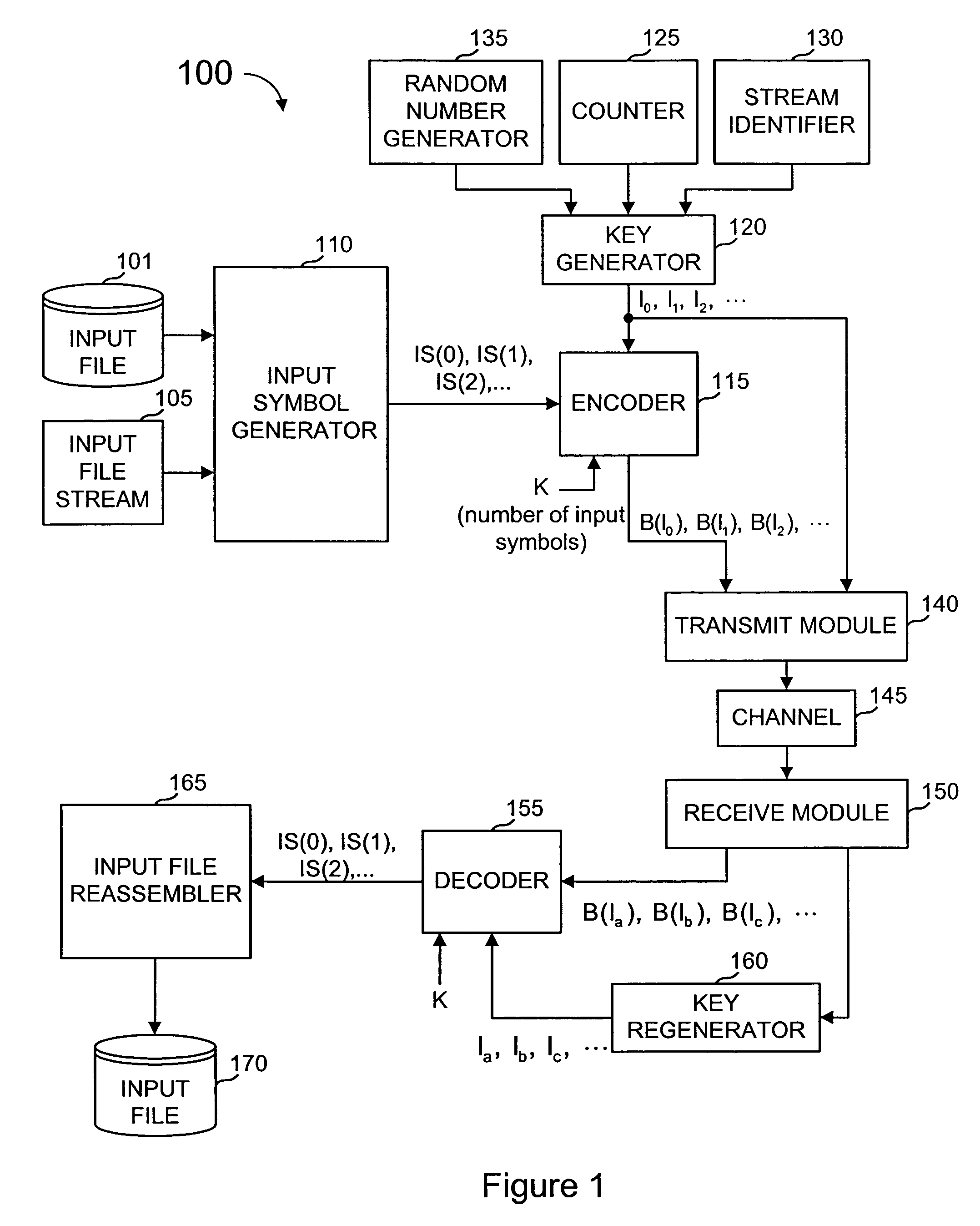 Information additive code generator and decoder for communication systems