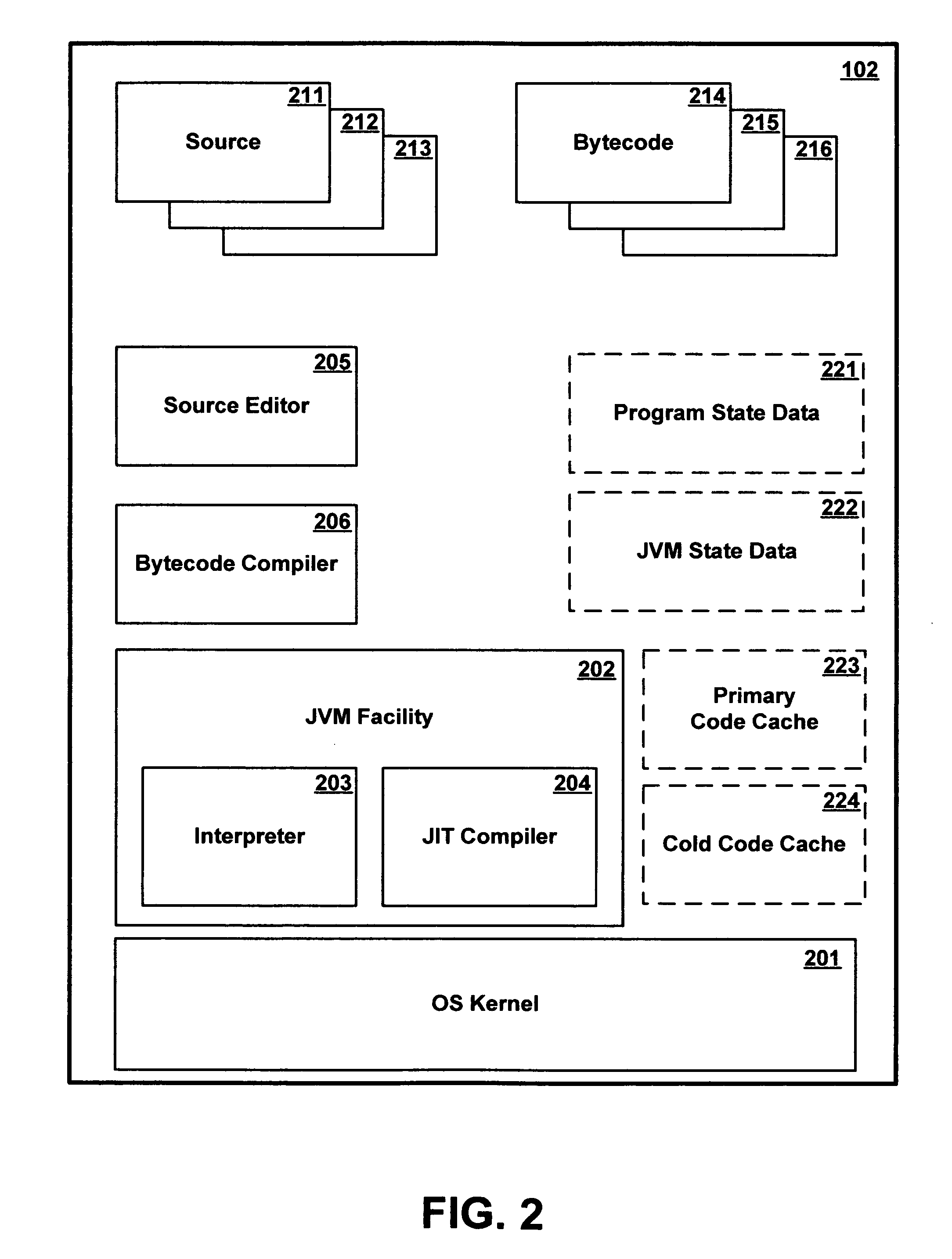 Method and apparatus for dynamic compilation of selective code blocks of computer programming code to different memory locations