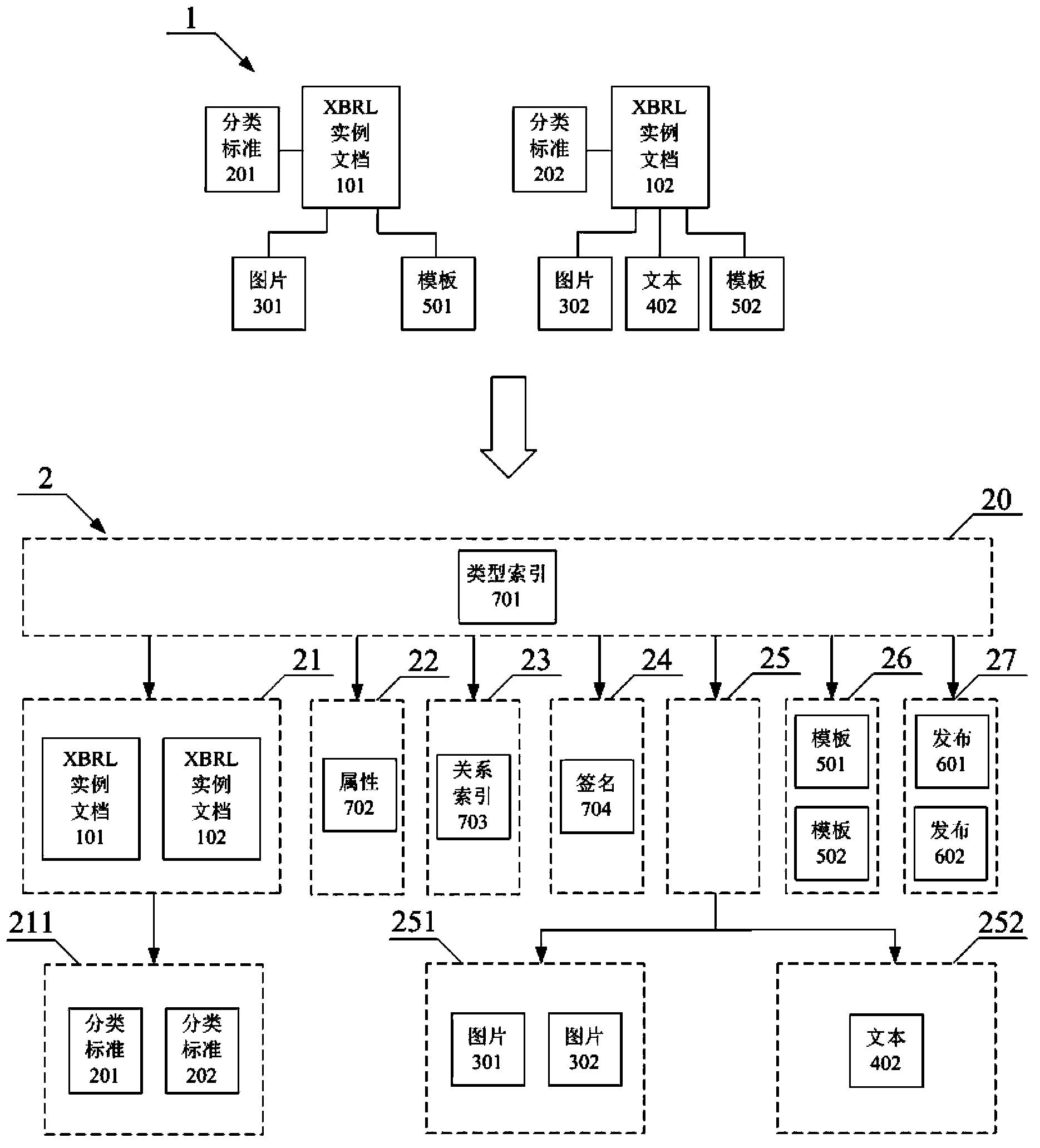 Method for encapsulating XBRL (extensible business reporting language) instance documents