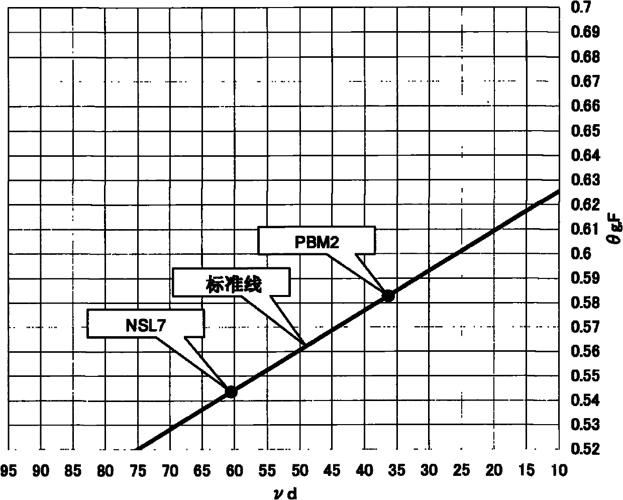 Optical glass, optical element and preformed body