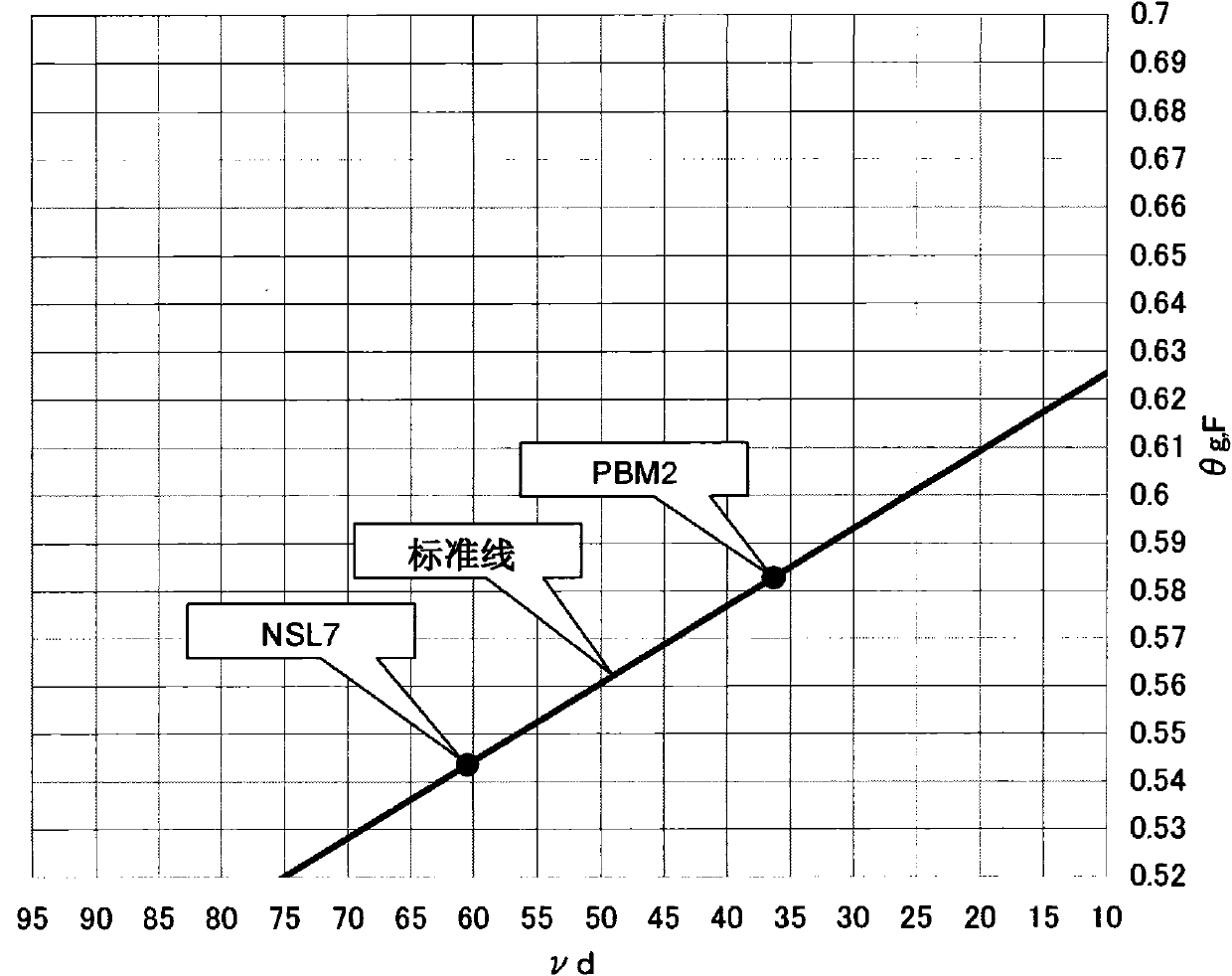 Optical glass, optical element and preformed body