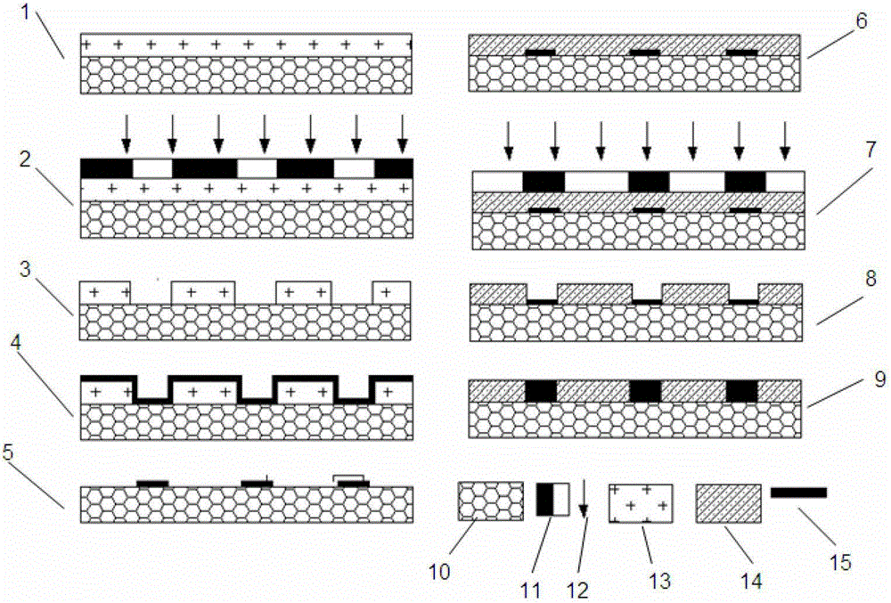 UV-LIGA (Ultraviolet-Lithografie, Galvanoformung, Abformung) method for manufacturing multi layers of mini-type inductance coils on silicon substrate