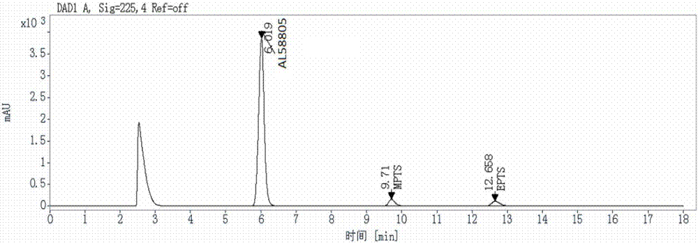 Method for detecting genotoxic impurities in AL58805 bulk drug or medicinal preparation by using high-performance liquid chromatography