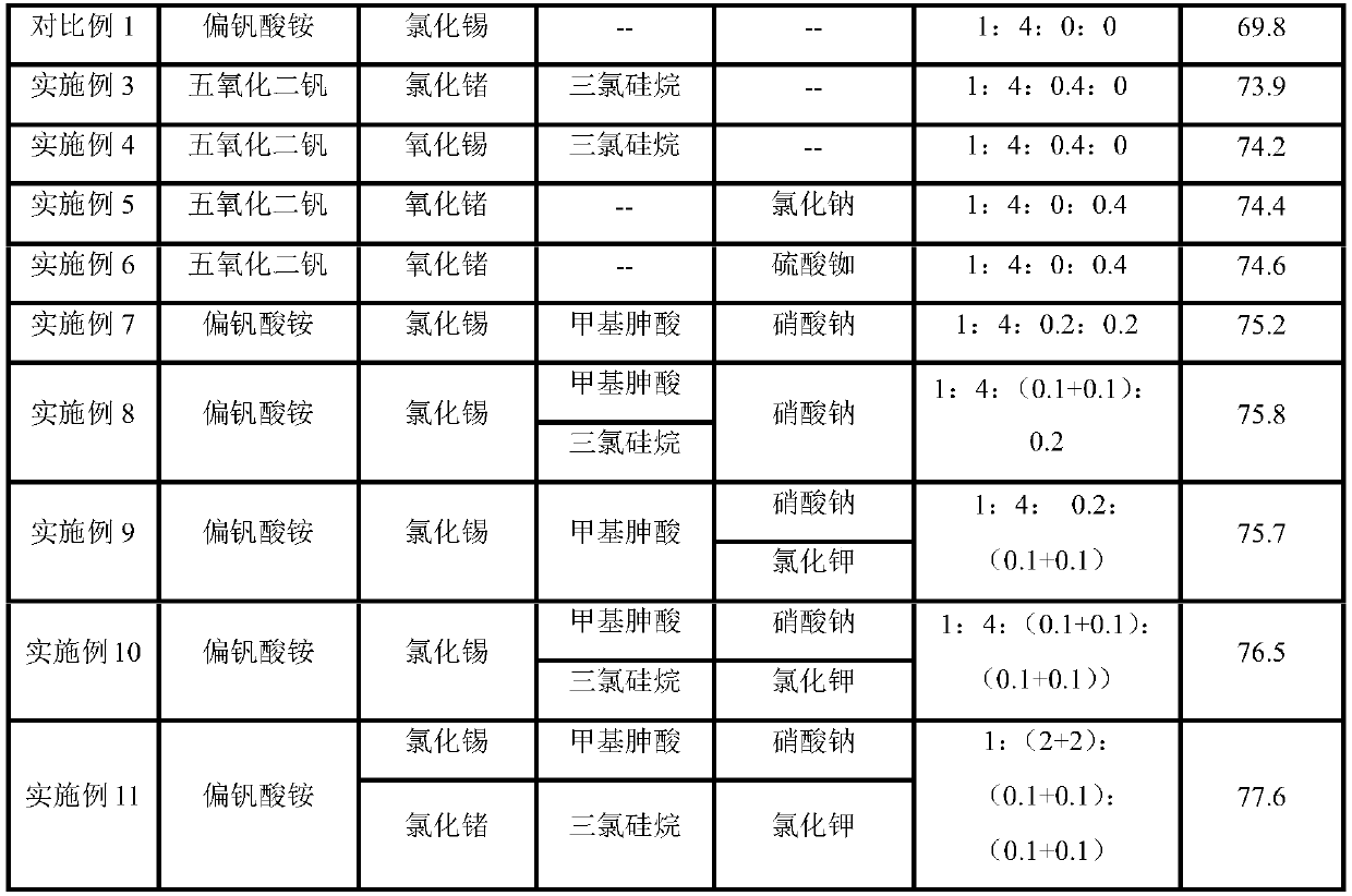 Catalyst for durene gas phase oxidation reaction