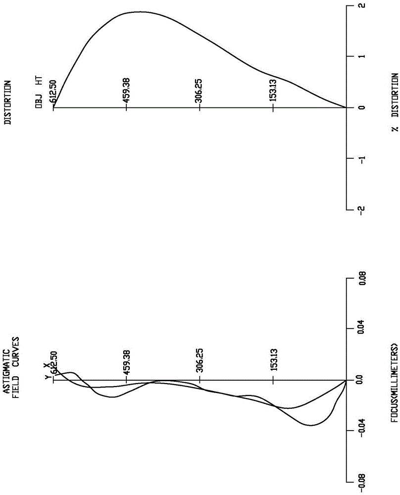 Electronic view finder lens