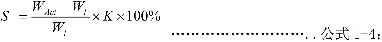 Online measurement method and system for negative deviation of bars