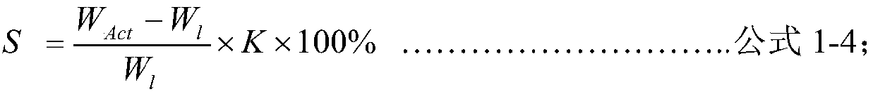 Online measurement method and system for negative deviation of bars