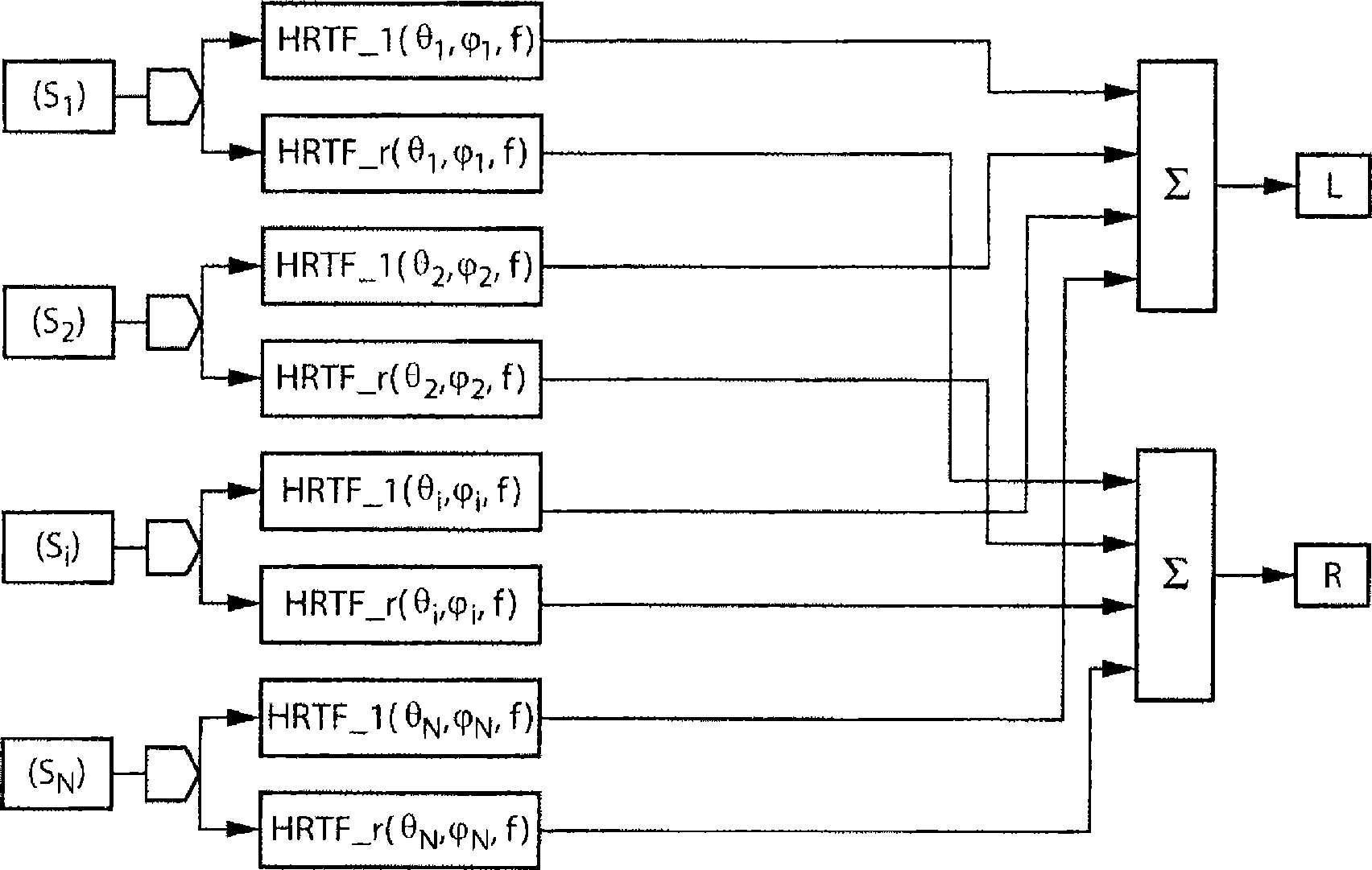 Method and device for efficient binaural sound spatialization in the transformed domain