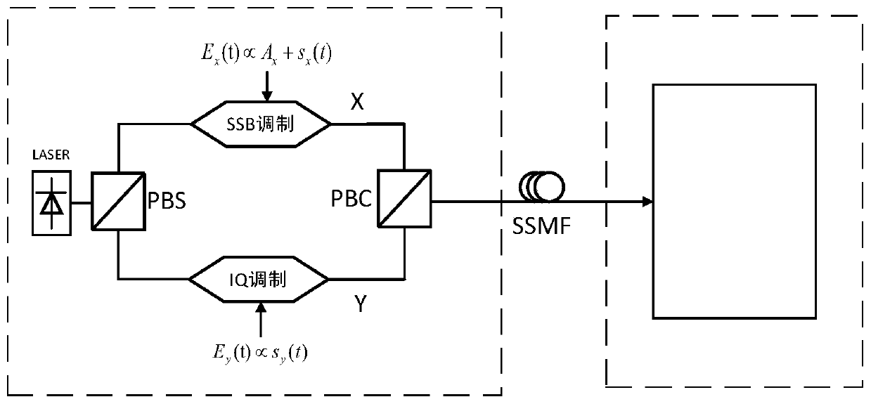 A Polarization Multiplexing System Based on Stokes Space Direct Detection