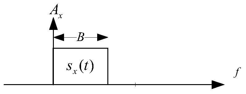 A Polarization Multiplexing System Based on Stokes Space Direct Detection