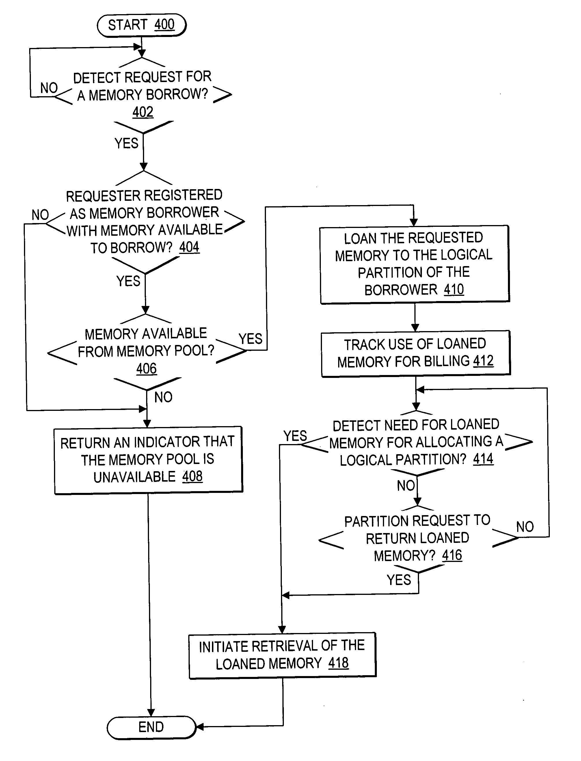 Dynamic memory management of unallocated memory in a logical partitioned data processing system