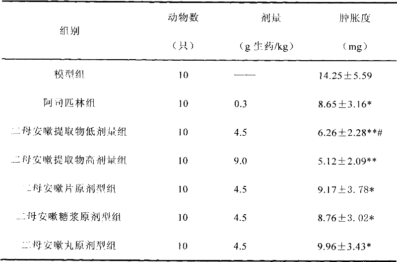 Traditional Chinese medicinal composition for clearing lung, resolving phlegm and relieving cough and asthma and preparation method thereof