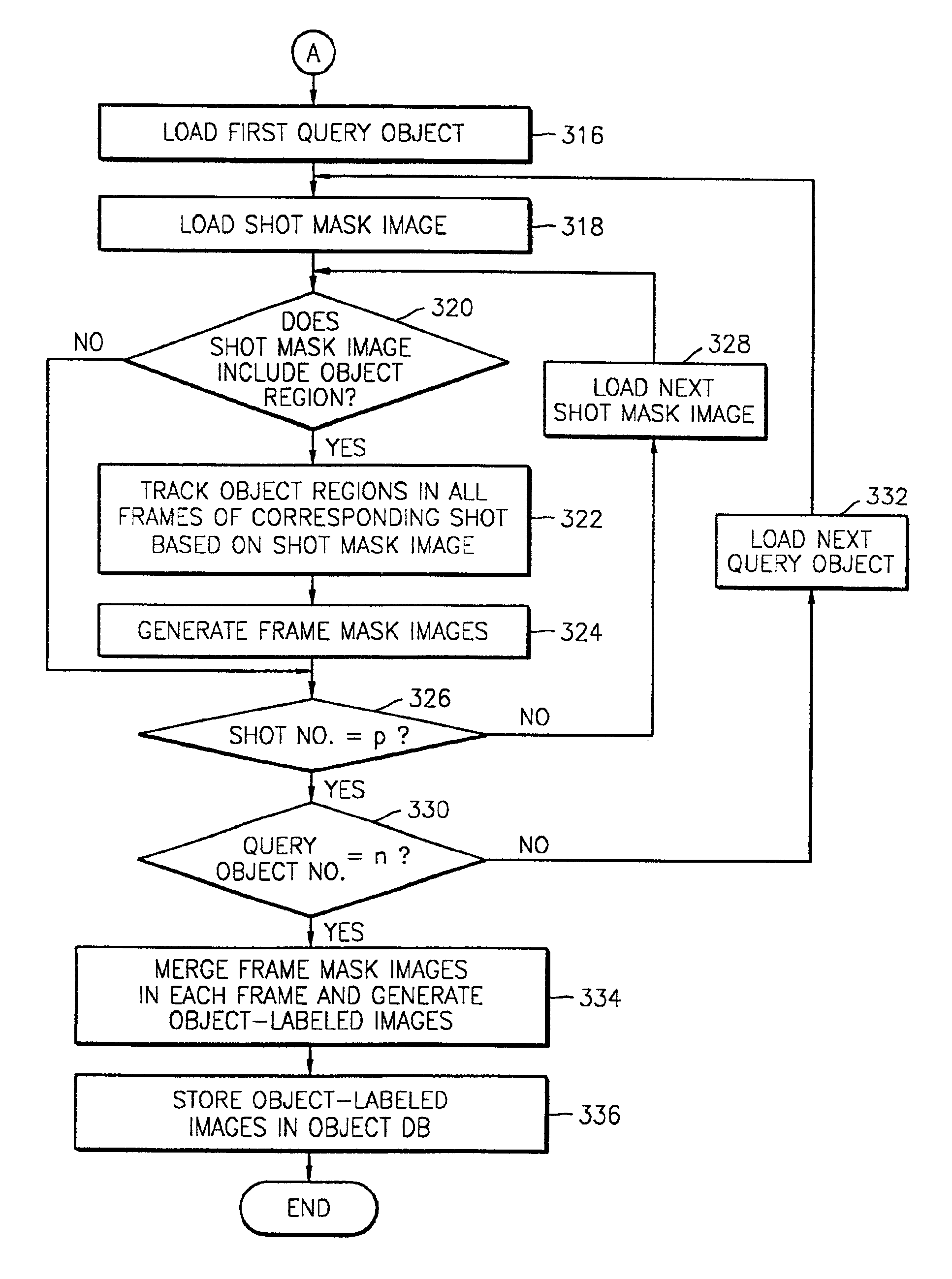 Apparatus and method for generating object-labeled image in video sequence