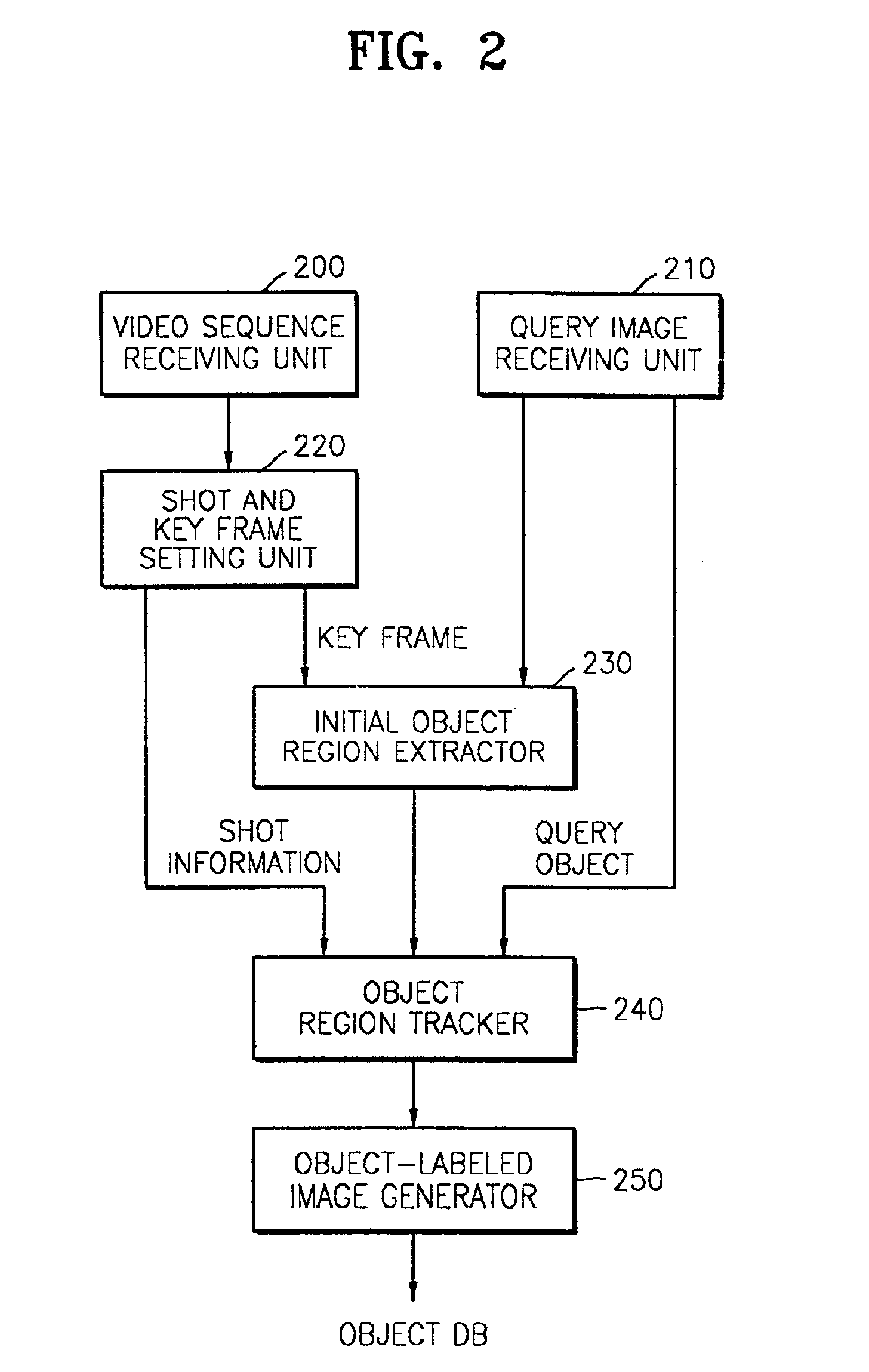 Apparatus and method for generating object-labeled image in video sequence