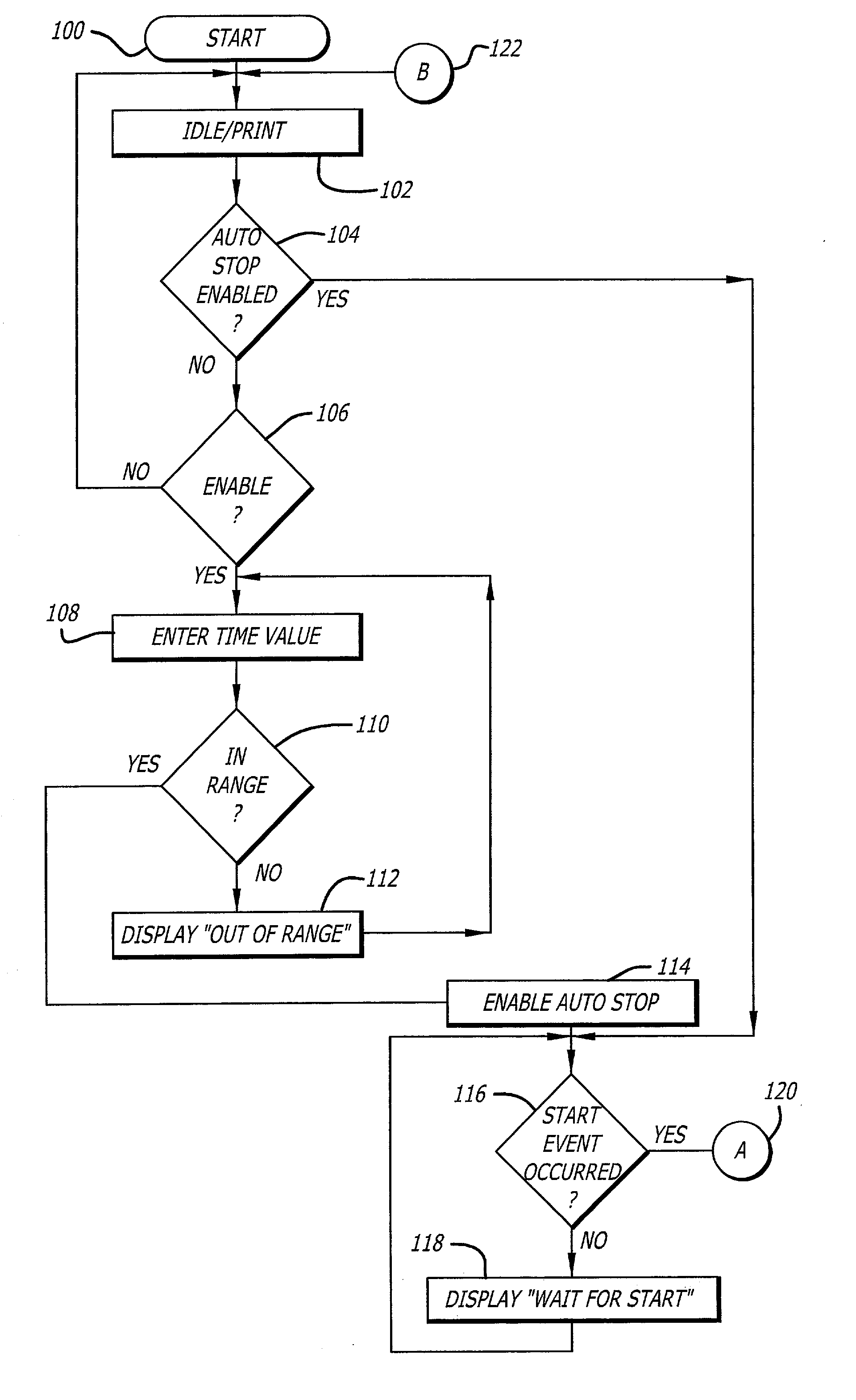 Method and apparatus for halting a printing device at a predetermined instant