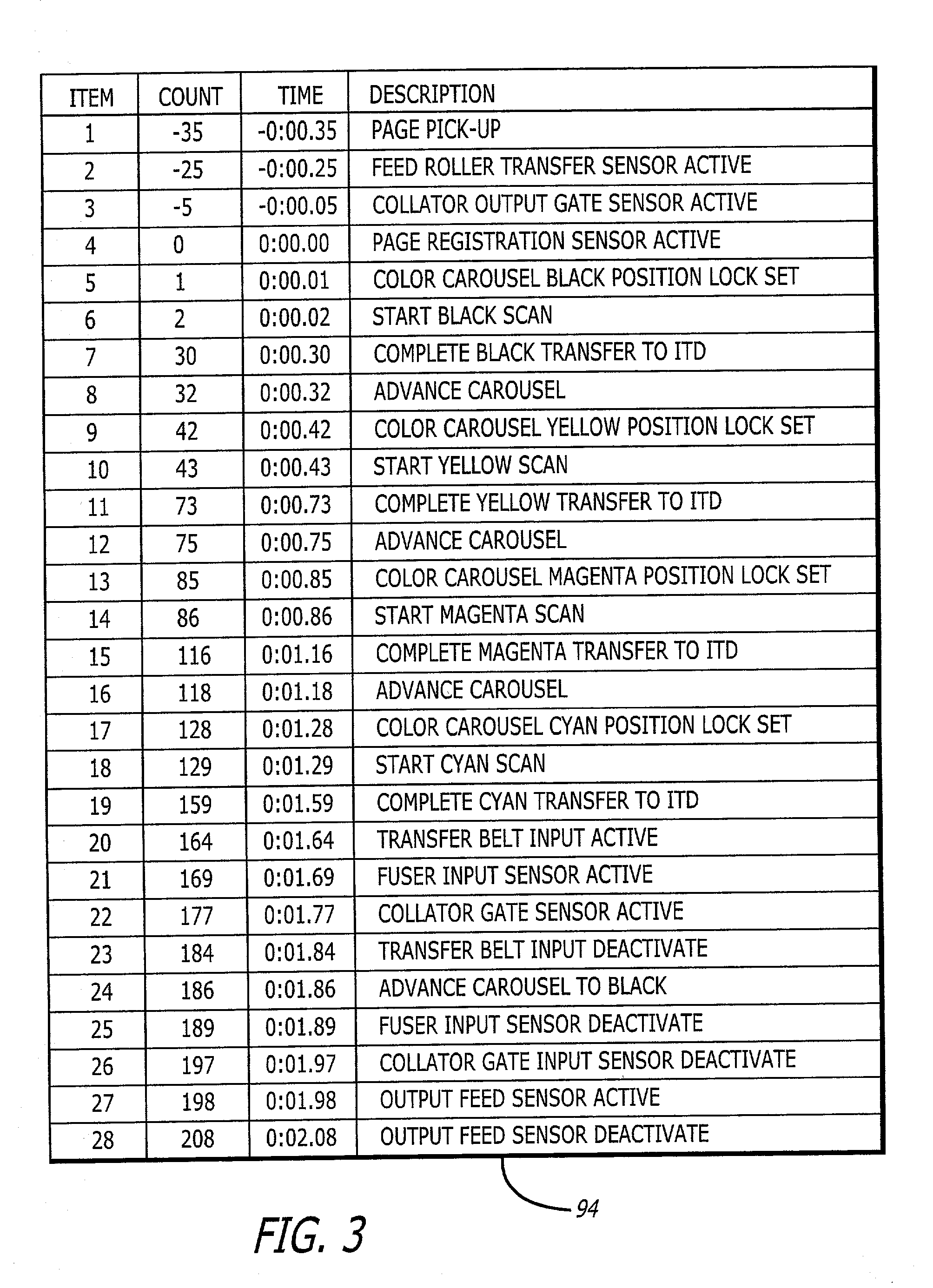 Method and apparatus for halting a printing device at a predetermined instant