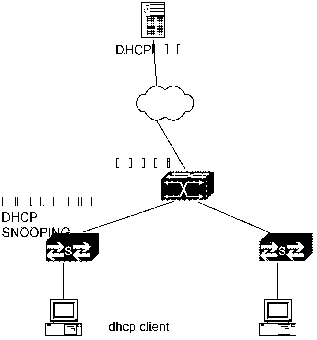 Layer-3 switching system and method based on layer-2 DHCP (Dynamic Host Configuration Protocol) SNOOPING