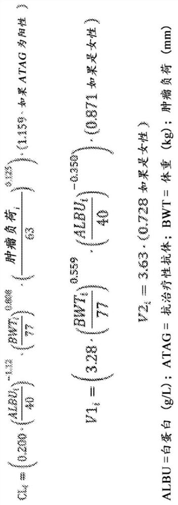 Methods of treating cancer with anti-PD-L1 antibodies