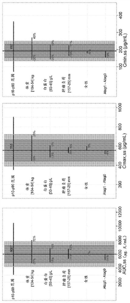 Methods of treating cancer with anti-PD-L1 antibodies