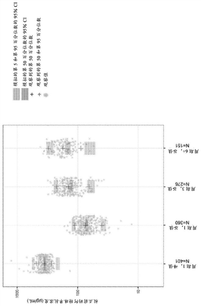 Methods of treating cancer with anti-PD-L1 antibodies