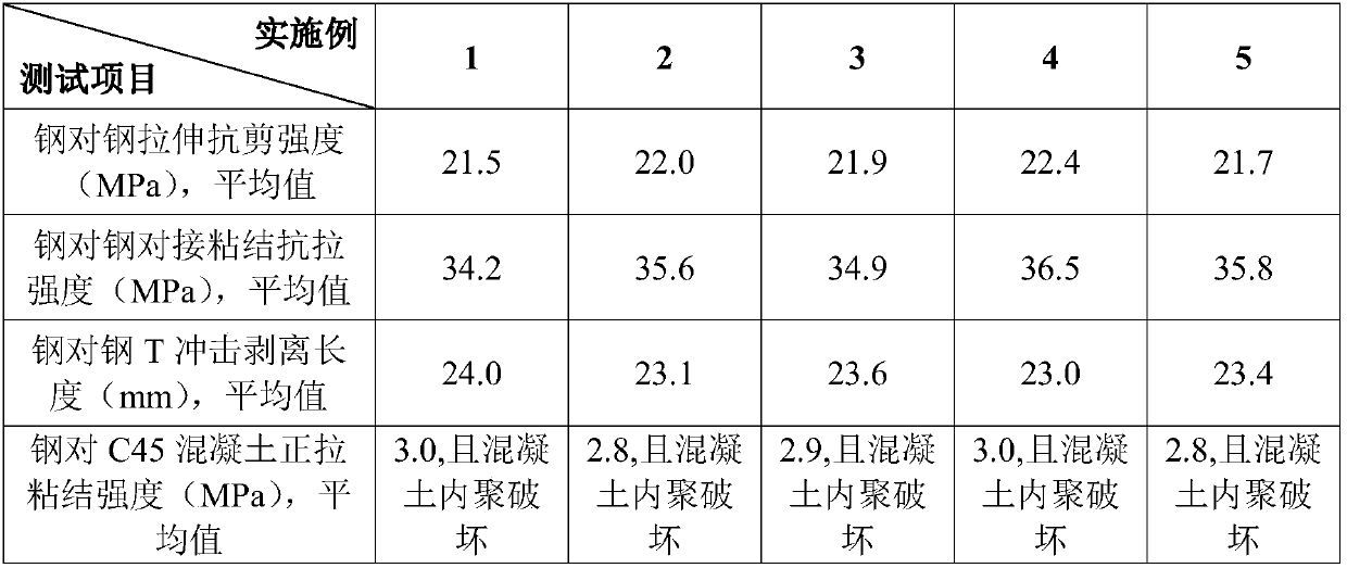 High-performance structural adhesive for reinforcement project with water environment and preparation method of high-performance structural adhesive