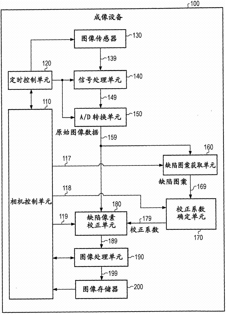 Defective pixel correction apparatus and control method thereof and ...